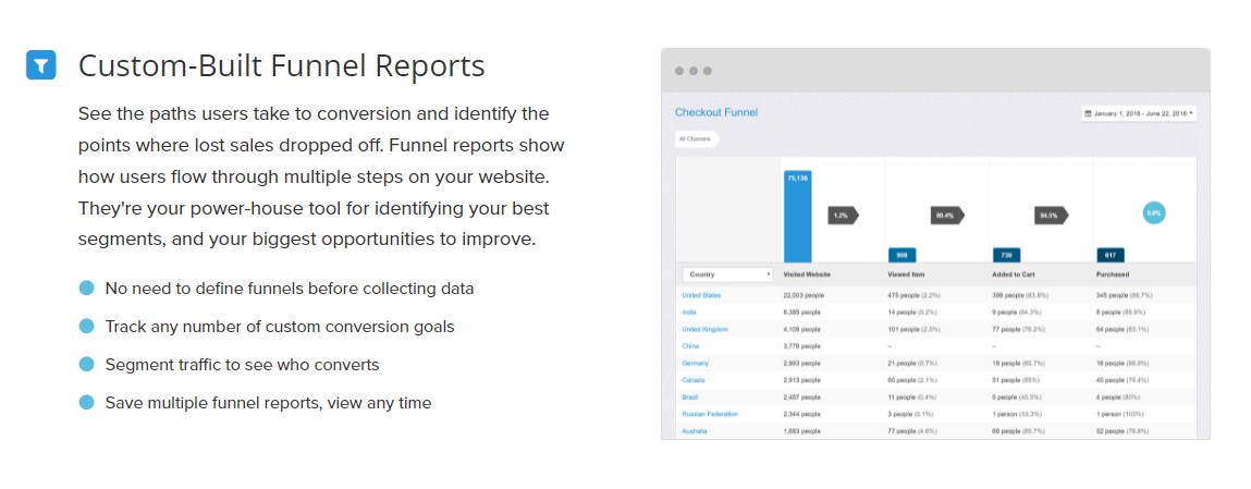 Improverly Features Reports